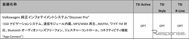 ディスカバープロパッケージ