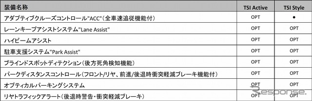 テクノロジーパッケージ