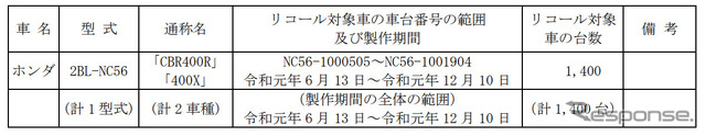 対象車両