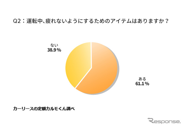 運転中、疲れないようにするためのアイテムはありますか?