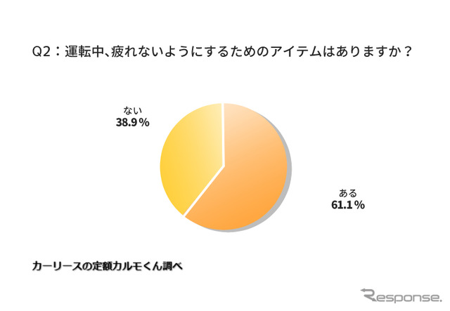 運転中、疲れないようにするためのアイテムはありますか？