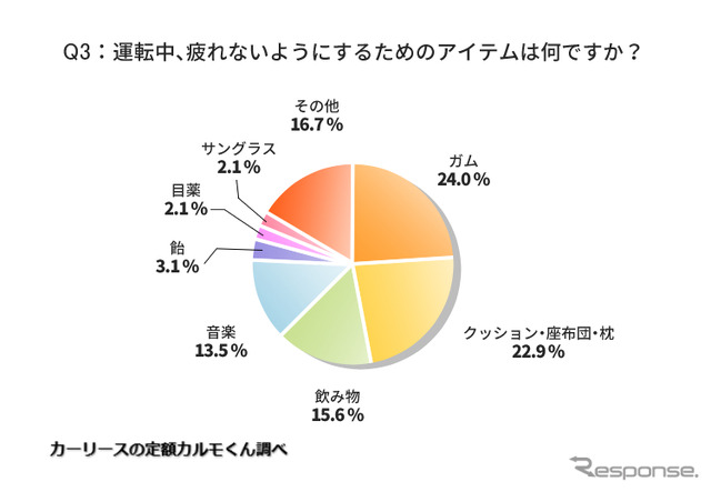 運転中、疲れたときの対処法はありますか？