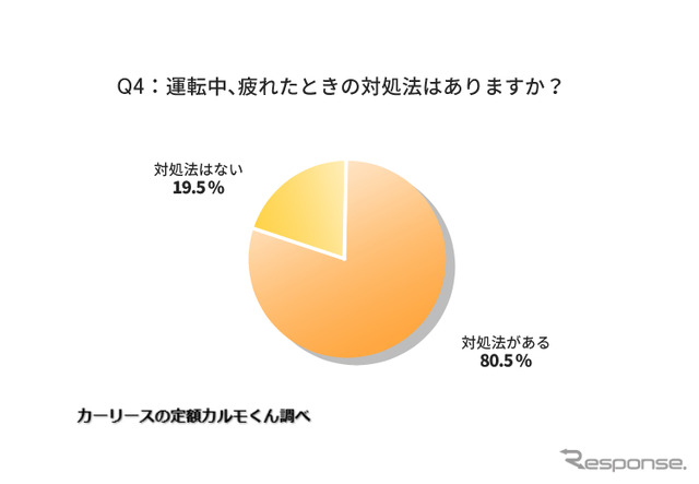 疲れた時の対処法は何ですか?