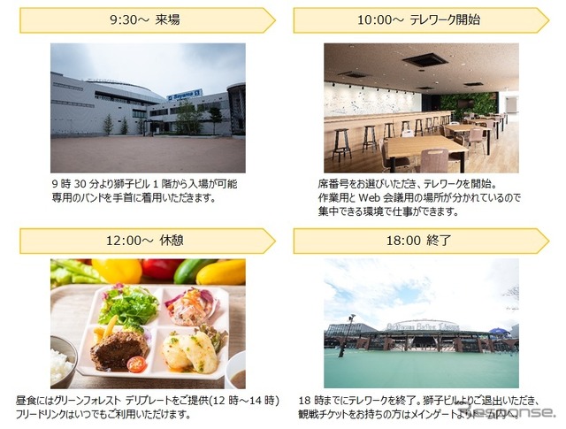 利用フロー