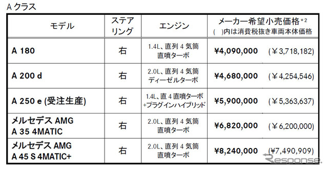 価格表(Aクラス)