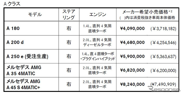 価格表（Aクラス）