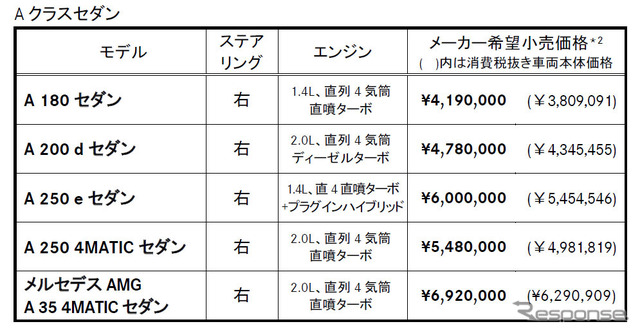 価格表（Aクラスセダン）