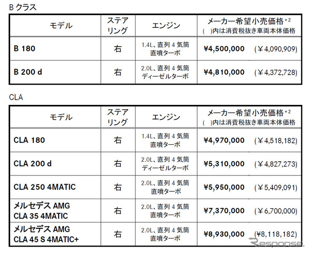 価格表（Bクラス/CLA）