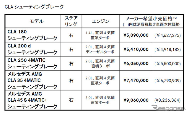 価格表(CLAシューティングブレーク)