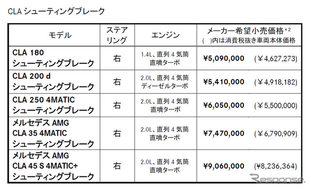 価格表（CLAシューティングブレーク）