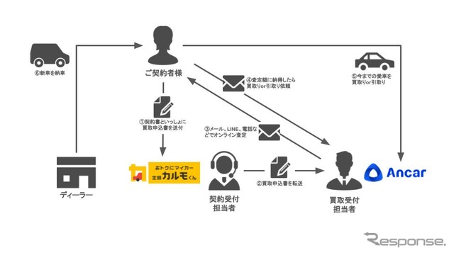 今後の取り組み