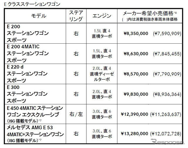 価格表（Eクラスステーションワゴン）