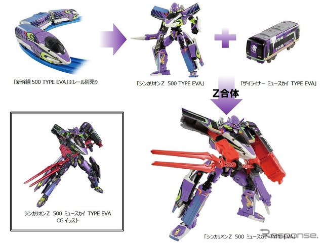 シンカリオンZ 500 ミュースカイ TYPE EVA