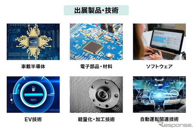 出展製品・技術