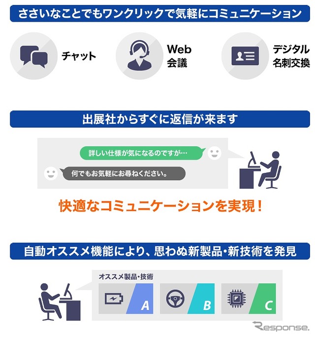 見たい製品がすぐに探せ、コンテクトできる快適さにこだわった新しいシステム