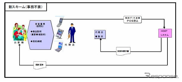 あいおい損保、保険契約支援システムで中国の特許取得