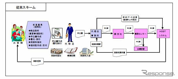 あいおい損保、保険契約支援システムで中国の特許取得
