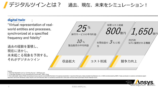 デジタルツインは過去の経験を現在に活かし、未来に起こる現象を予測すること。大幅なコスト削減につながるとされる