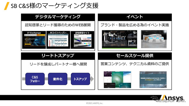 アンシス社はSBグループとVAD契約を締結。日本市場での展開を加速する