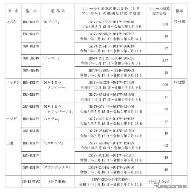 対象車種