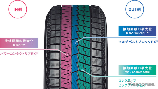 アイスガード史上最大の接地面積とブロック剛性