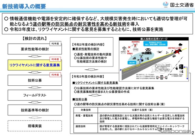 新技術導入の概要