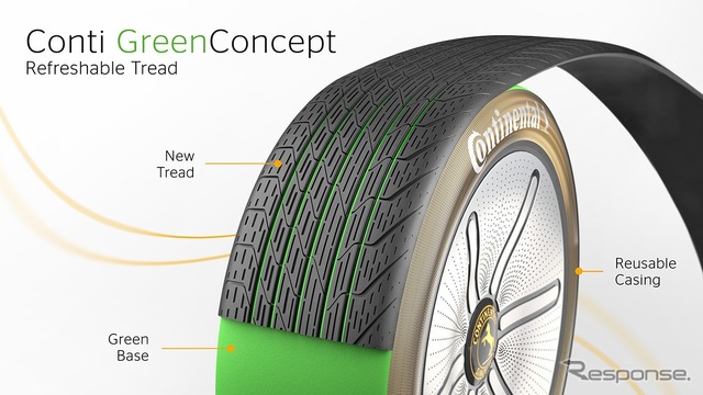 コンチネンタルのコンチ・グリーンコンセプト
