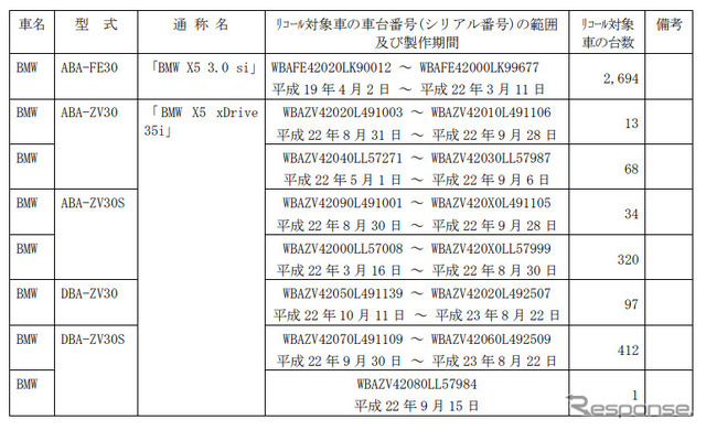 対象車種