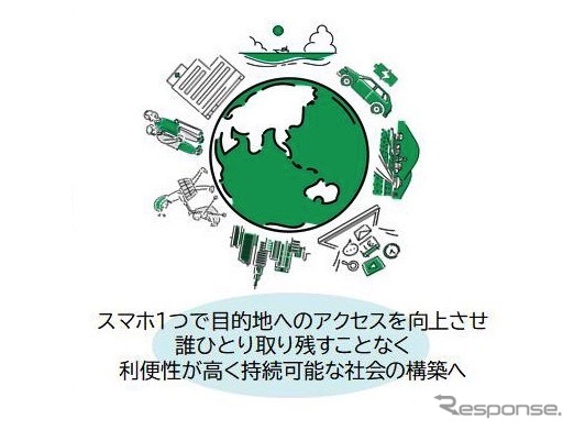 移動需要増大に向けたシームレスな移動手段の提供