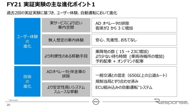 2021年度Easy Ride実証実験の主な進化ポイントその1