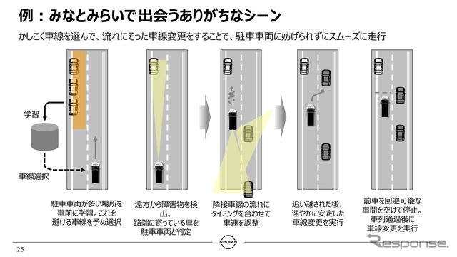 みなとみらい地区で遭遇しそうなシーンを例に学習していく