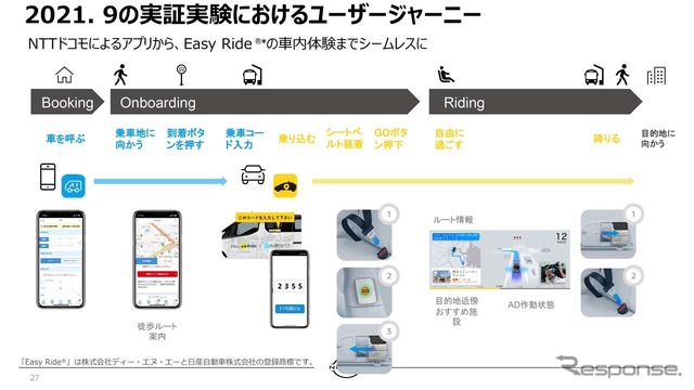 2021年度Easy Ride実証実験利用の流れ