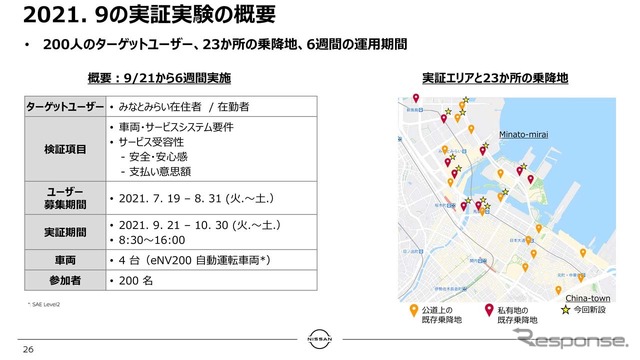 2021年度Easy Ride実証実験利用の概要