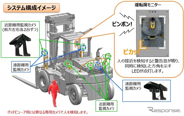 システム構成イメージ