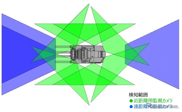 検知範囲