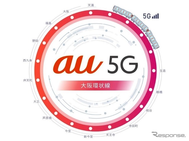 鉄道路線5G化