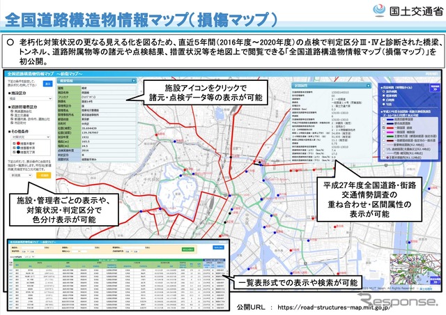 全国道路構造物の損傷マップのイメージ