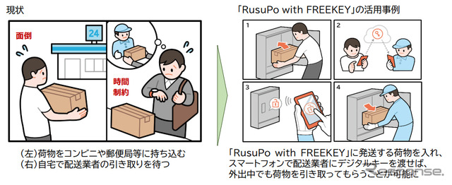 荷物の発送シーン
