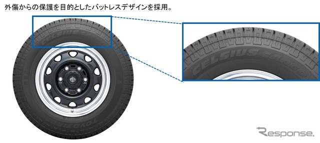 サイドウォールデザイン
