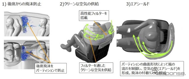 パーティションの機能