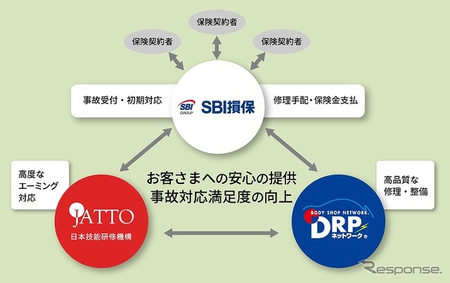 エーミング作業の全国整備ネットワーク