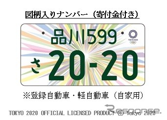 東京2020オリンピック・パラリンピック競技大会特別仕様ナンバープレート