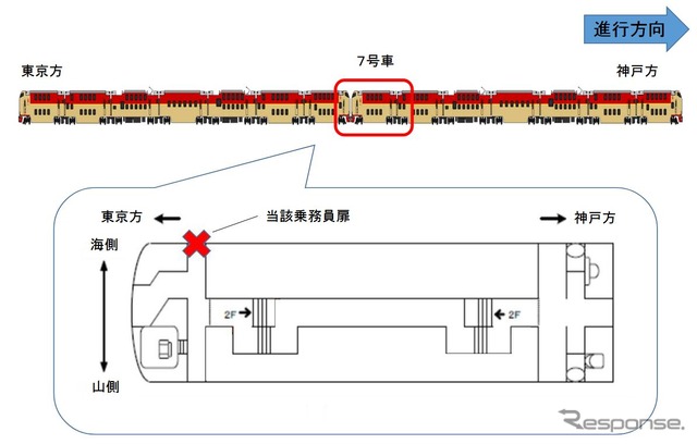 7号車クハネ285の乗務員扉で発生した施錠ミス。同車の東京～岡山間での連結位置は中間になる。