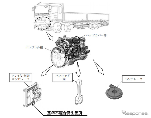 改善箇所