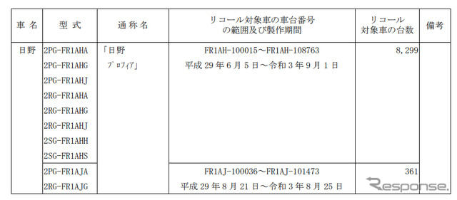 対象車種