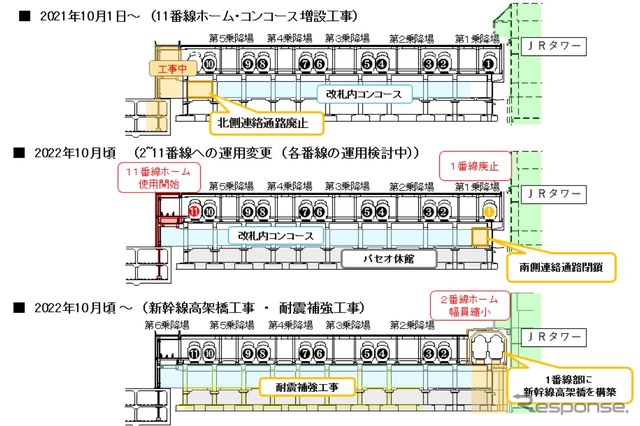 2022年10月頃の新幹線高架橋工事や耐震補強工事着手までのプロセス。11番線の工事はすでに始まっている。