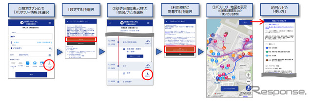 バリアフリー地図/ナビ（利用イメージ）