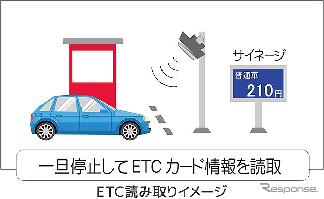 ETC読み取りイメージ