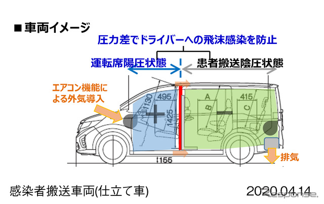 コロナウイルス感染症の陽性患者（軽症者）を搬送する“仕立て車”