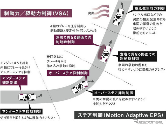 【ホンダ オデッセイ 新型発表】見直された装備群
